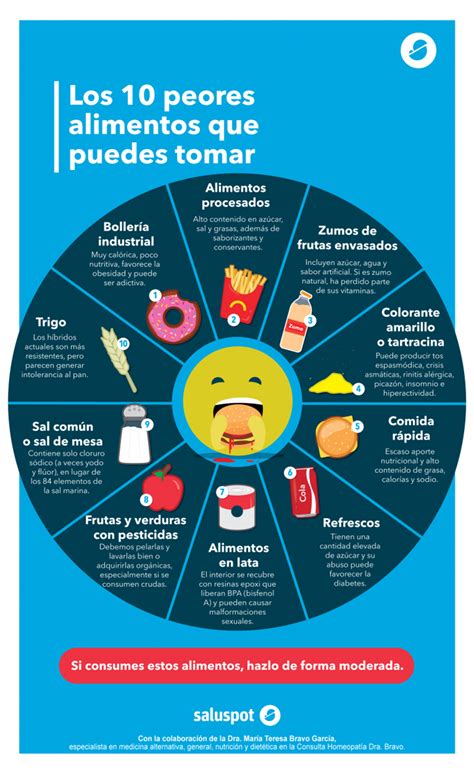 infografía sobre los 10 peores alimentos que puedes comer Spanish