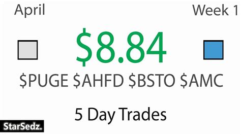 Trading Puge Hod Breakout Scratch Trades With Ahfd Bsto Amc