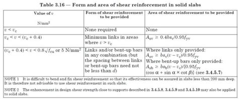 Punching Shear Design A Detailed Discussion Structural Guide