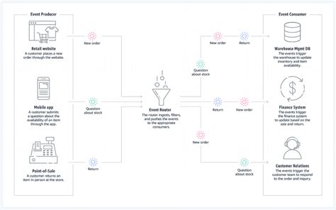 1-SEO-Diagram_Event-Driven-Architecture_Diagram Event Driven ...