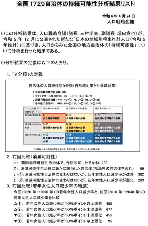 （大野市は消滅可能性都市）危機感を強めて持続可能なまちづくりを 越前大野・福井の活力増強ブログ〜地域再生、まちづくり、人のつながり、地元愛