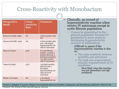 Beta Lactam Allergy Cross Reactivity Chart Nibhtrack