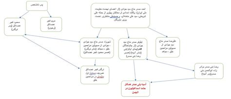 Mercede on Twitter RT AccuracyHHM افشاگری ۱ آسیه بنی صدر همکار