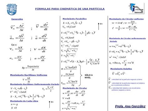 F Rmulas Para Cinem Tica De Una Part Cula Diapositivas De F Sica