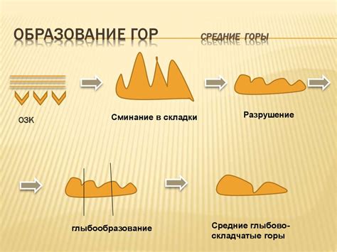 Особенности рельефа Земли - презентация онлайн