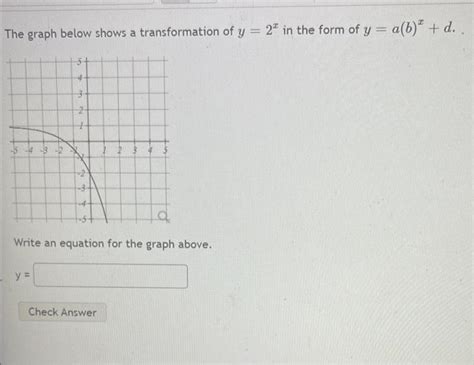 Solved The Graph Below Shows A Transformation Of Y X In The Chegg