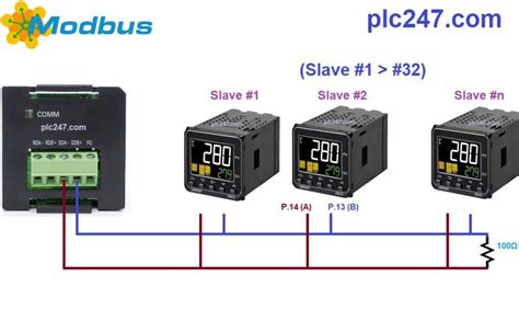 Tutorial CP1H E5CC RS485 Modbus RTU Multi Slaves Plc247