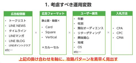 まだまだリターゲティングは活用できる！line広告におけるリターゲティングの活用方法｜lineヤフー For Business 公式