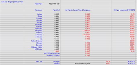 Simulation data and calculation results for acid gas flaring ...