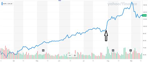 Tsla Stock Split History Elva Snowden