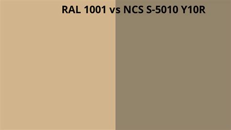 Ral 1001 Vs Ncs S 5010 Y10r Ral Colour Chart Uk