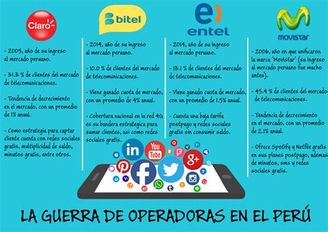 Cara A Cara La Guerra De Operadoras En El Perú