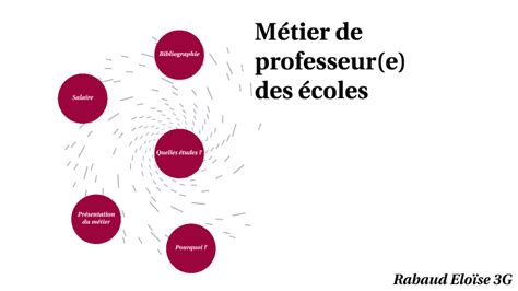 Oral Brevet Epi By Eloise Rabaud On Prezi