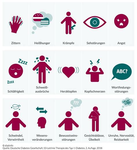 Unterzuckerung Hypoglykämie diabinfo Das