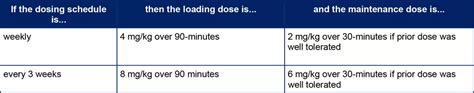 Herceptin Dosing and Administration Recommendations