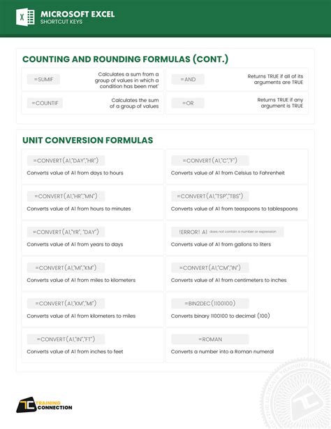 Solution Excel Cheatsheet The Microsoft Excel Formulas Cheat Sheet