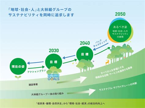 技術のイノベーションによる「脱炭素」の実現に向けて チャレンジ・ゼロ