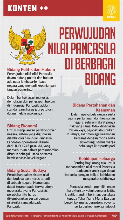 Mengenal Perwujudan Nilai Nilai Pancasila Dalam Berbagai Kehidupan