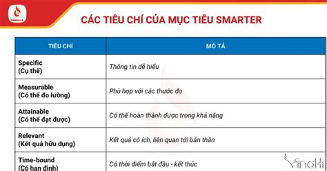 Top 5 mẫu lập kế hoạch cho bản thân thông dụng nhất