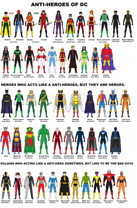 Dc Anti Heroes By Cjm 94x On Deviantart