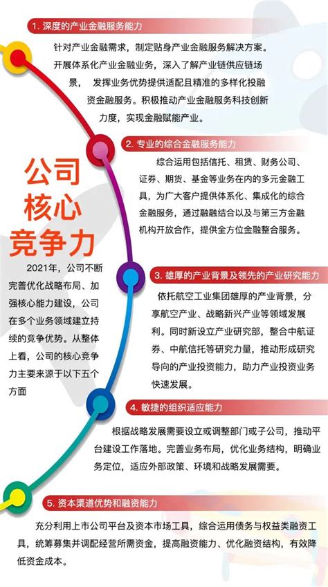 中航产融公布2021年年度报告