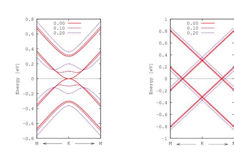 Figure A1. Low-energy tight-binding electronic band-structure of... | Download Scientific Diagram