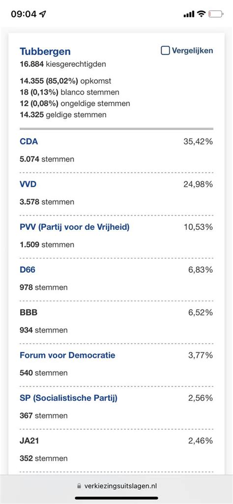 Herman Oldenhof Ikdoewelmee On Twitter Stem Niet Meer Op Vvd Cda