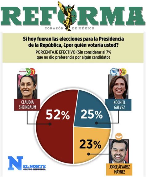 X Chitl G Lvez Va En Picada Y Lvarez M Ynez Est A Tres Puntos De