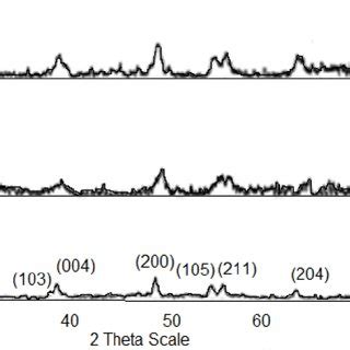 X Ray Diffraction Patterns Of Fe Doped 0 5 And 2 5 At And Undoped