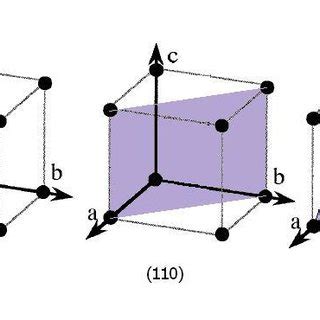 1 Crystal structure of silicon:(a) showing the lattice constant, , and ...