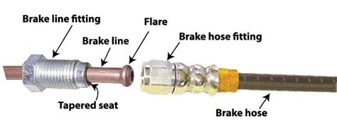 Brake Hose Replacement Cost Ricks Free Auto Repair Advice Ricks Free Auto Repair Advice