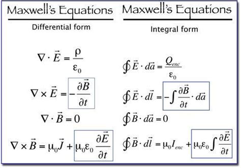 How To Find Work Physics Formula - Physics Info