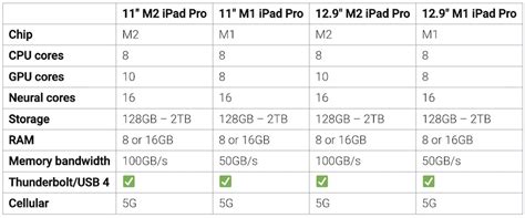 Compare Ipad Pro M Vs Ipad Pro M What S Changed Time News