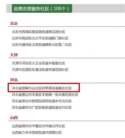 2018學雷鋒志願服務四個100先進典型名單公示啦，邯鄲這個社區入選！ 每日頭條