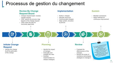 11 Diapositives De Gestion Du Changement Pour Une Transition En Douceur