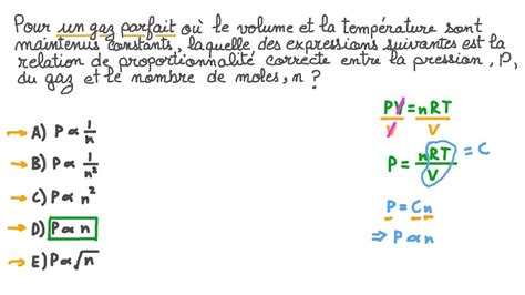 Vid O Question D Termination De La Relation Entre La Pression Et Le