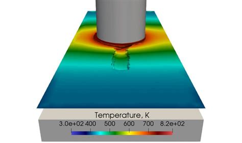 Solid State Additive Manufacturing Kellis Kincaid