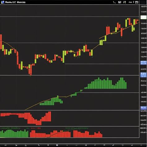 Renko Charts in the Stock Market - LearnXYZ