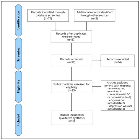 Ejihpe Free Full Text Envy Social Comparison And Depression On