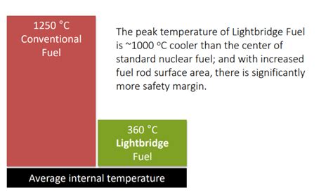 Lightbridge Stock: Eventually Risk Will Pay Off (LTBR) | Seeking Alpha