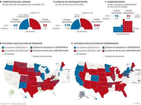 Resultados Electorales Provisionales En Estados Unidos Actualidad