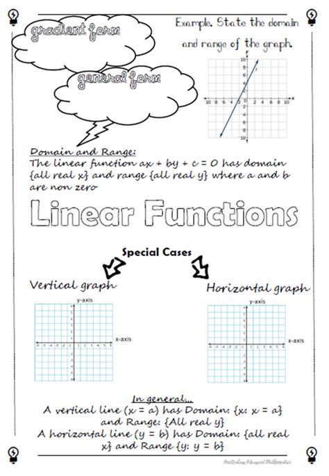 Domain And Range Of Linear Functions Worksheets Printable Calendars