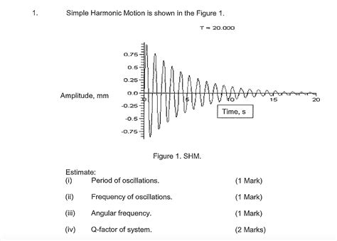 Solved Simple Harmonic Motion Is Shown In The Figure 1