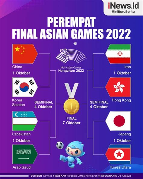 Infografis Perempat Final Asian Games 2022