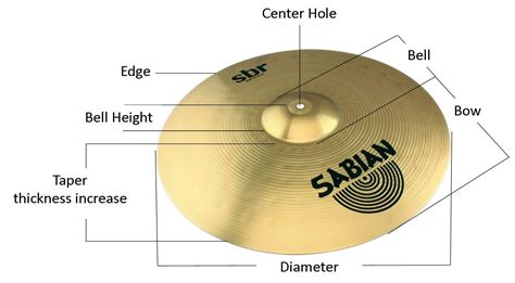 How To Choose The Right Cymbals For Your Drum Kit The Hub