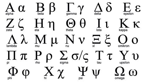 Greek Alphabet Svg Greek Symbols Clipart Sorority Signs Png Etsy ...