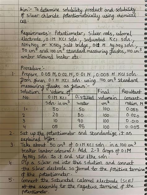 Solution Solubility Product Studypool