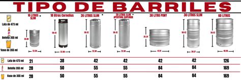 Principales Preguntas Sobre Los Dispensadores De Cerveza