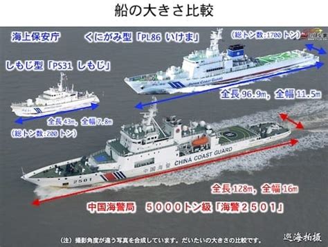 【中国海警局】 尖閣諸島沖、中国海警局の5000トン級と海上保安庁の1000トン型巡視船、大きさを比較してみた。 Pelicanmemo