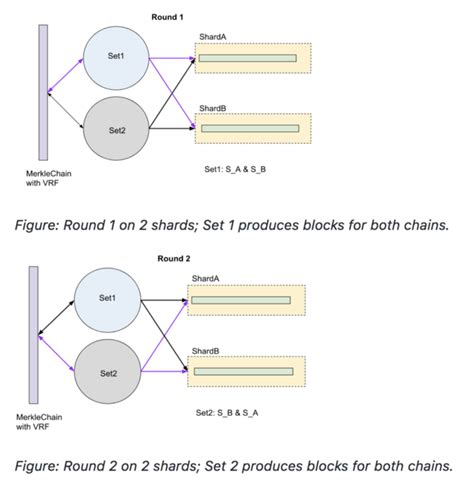 D N Thorchain Rune L G T Ng Quan V D N Thorchain Gfi Blockchain